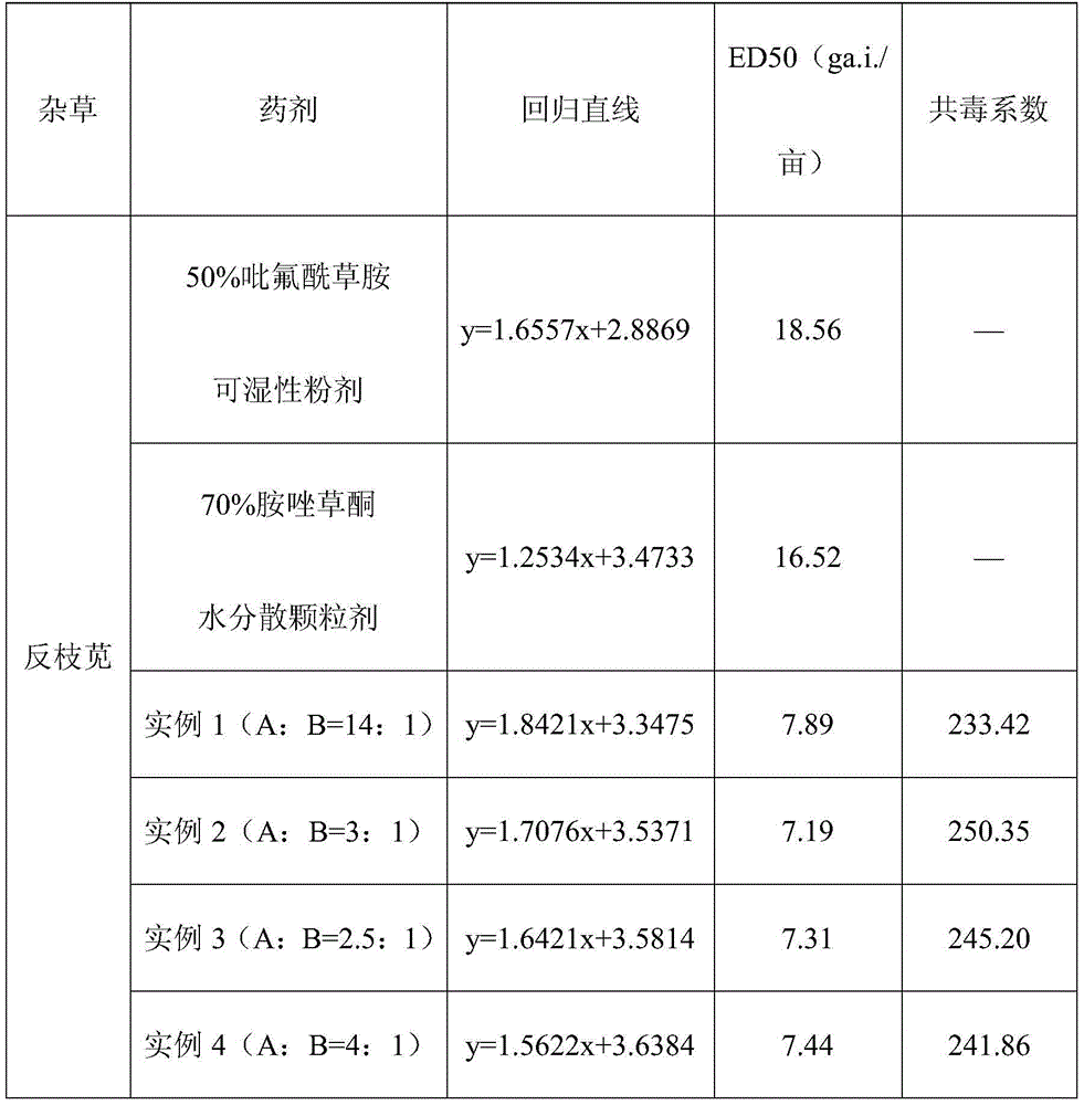 A kind of mixed herbicide comprising diflufenamide and amfentrazone and its preparation method