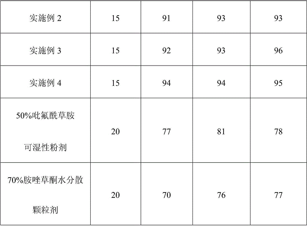 A kind of mixed herbicide comprising diflufenamide and amfentrazone and its preparation method