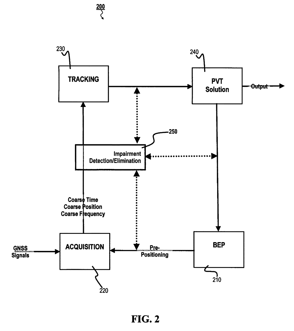 Method for efficiently detecting impairments in a multi-constellation GNSS receiver