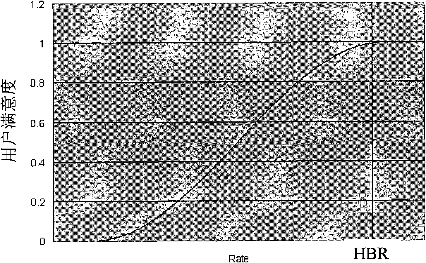 Method and device for scheduling service data in communication system