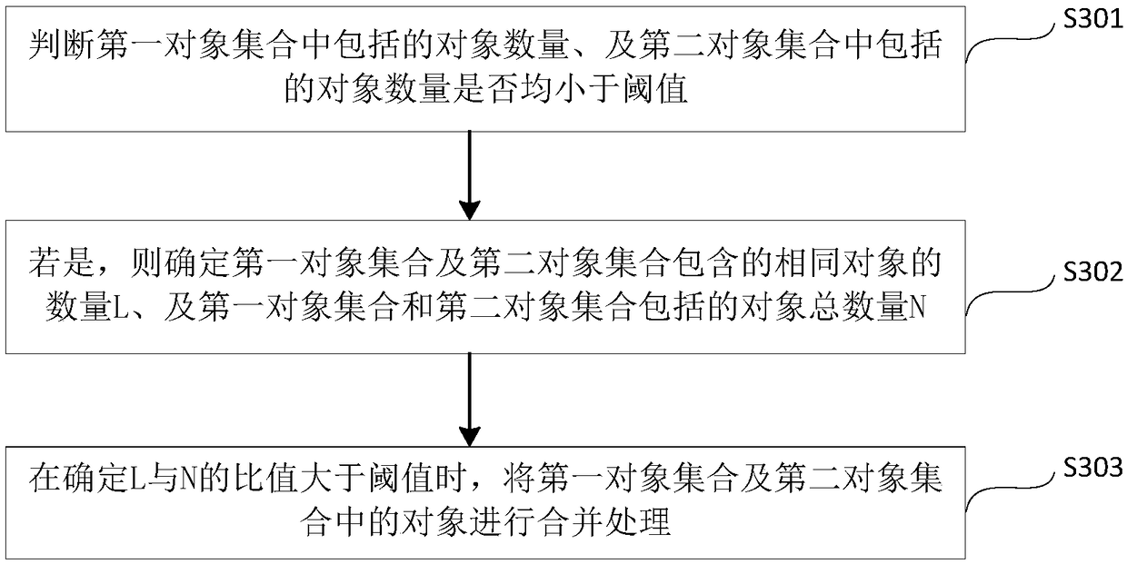 Consumption resource allocation method and device and equipment