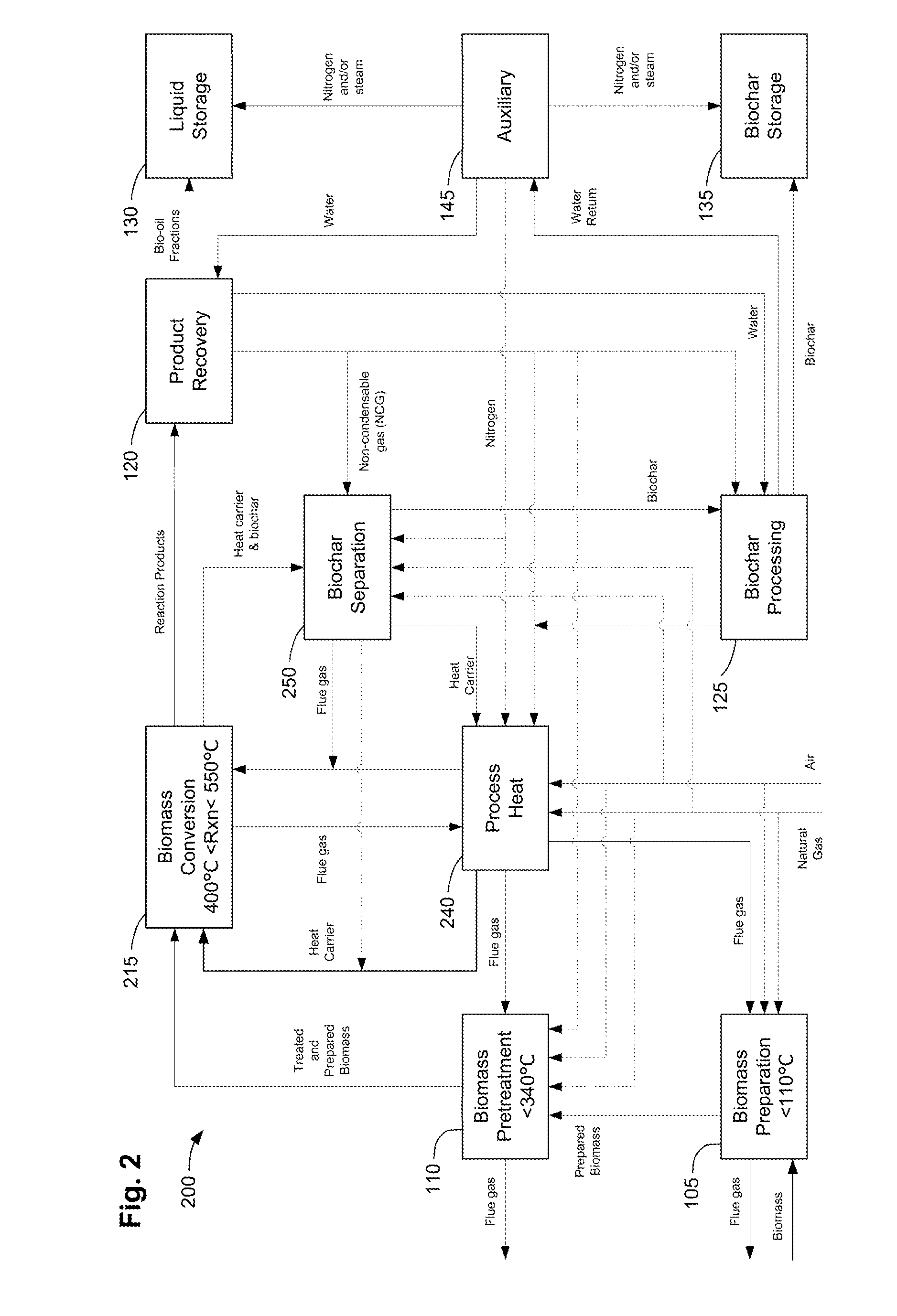 Methods for integrated fast pyrolysis processing of biomass