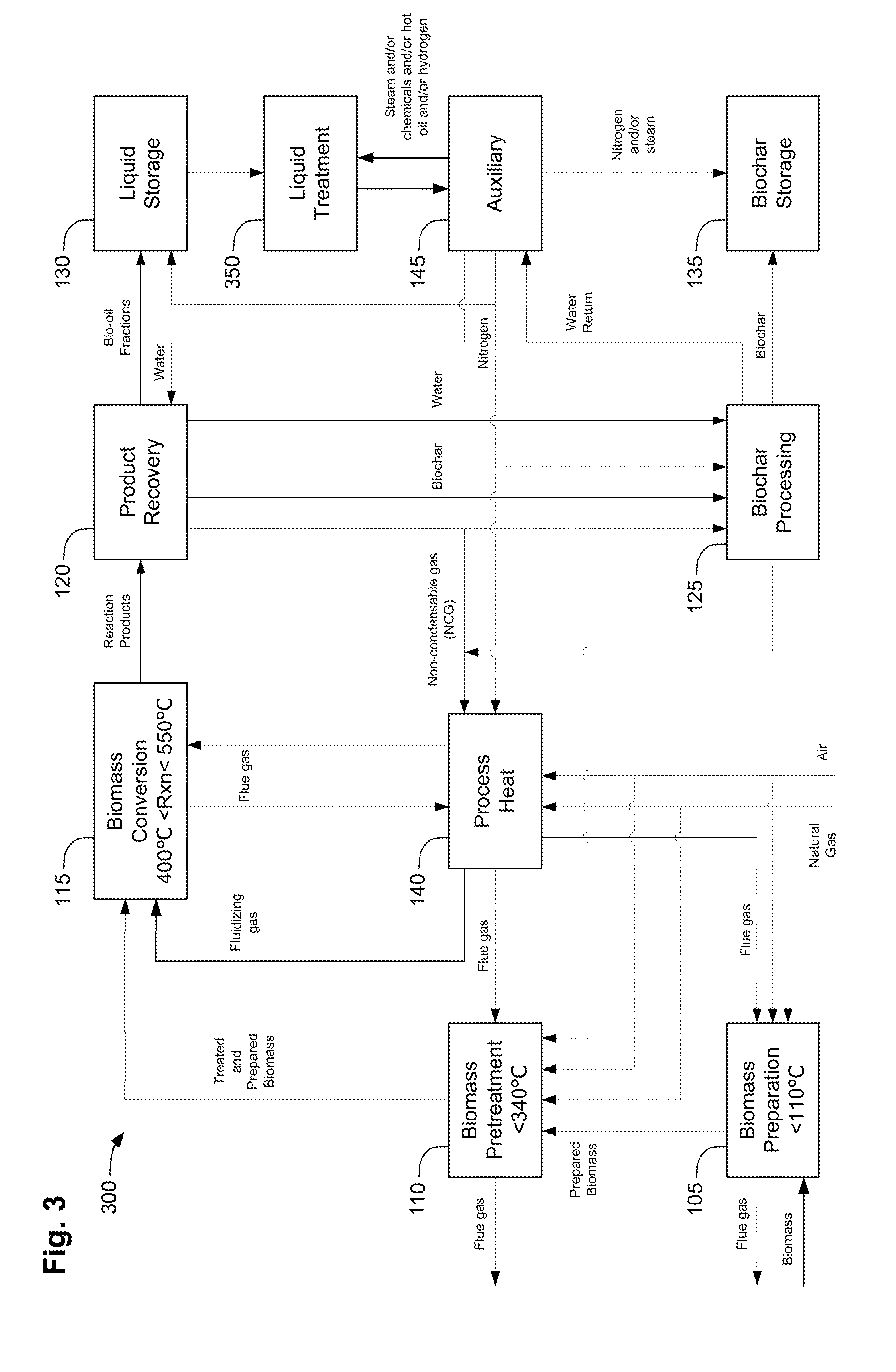 Methods for integrated fast pyrolysis processing of biomass