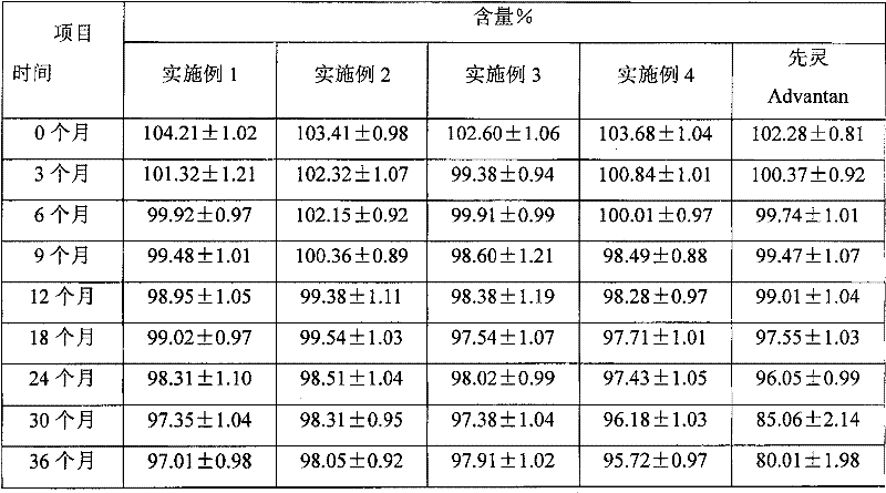 Hormone emulsifiable paste