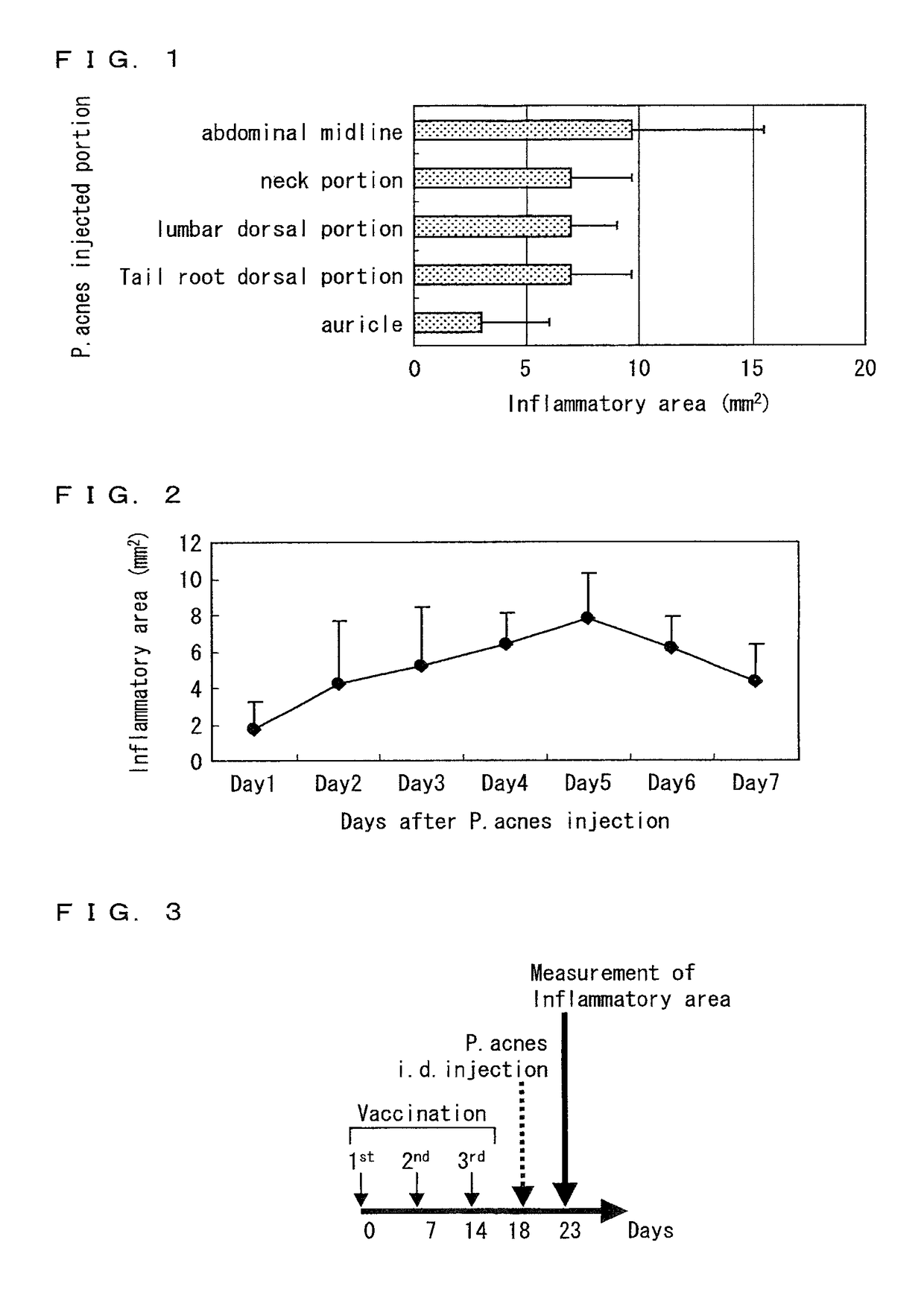 Compositions, methods and therapies for administering antigen peptide