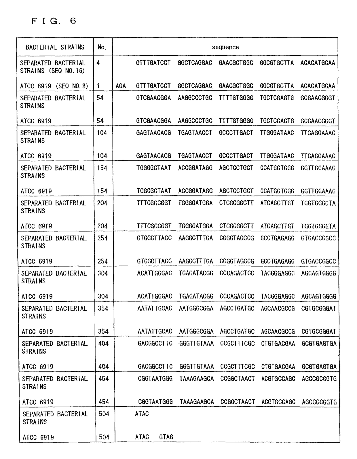 Compositions, methods and therapies for administering antigen peptide