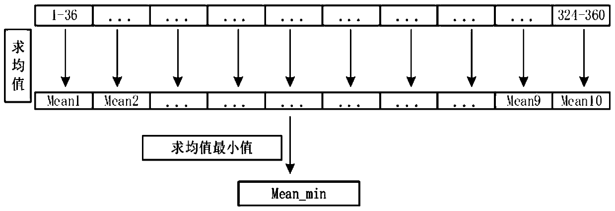 Moving target track tracking method based on track correlation