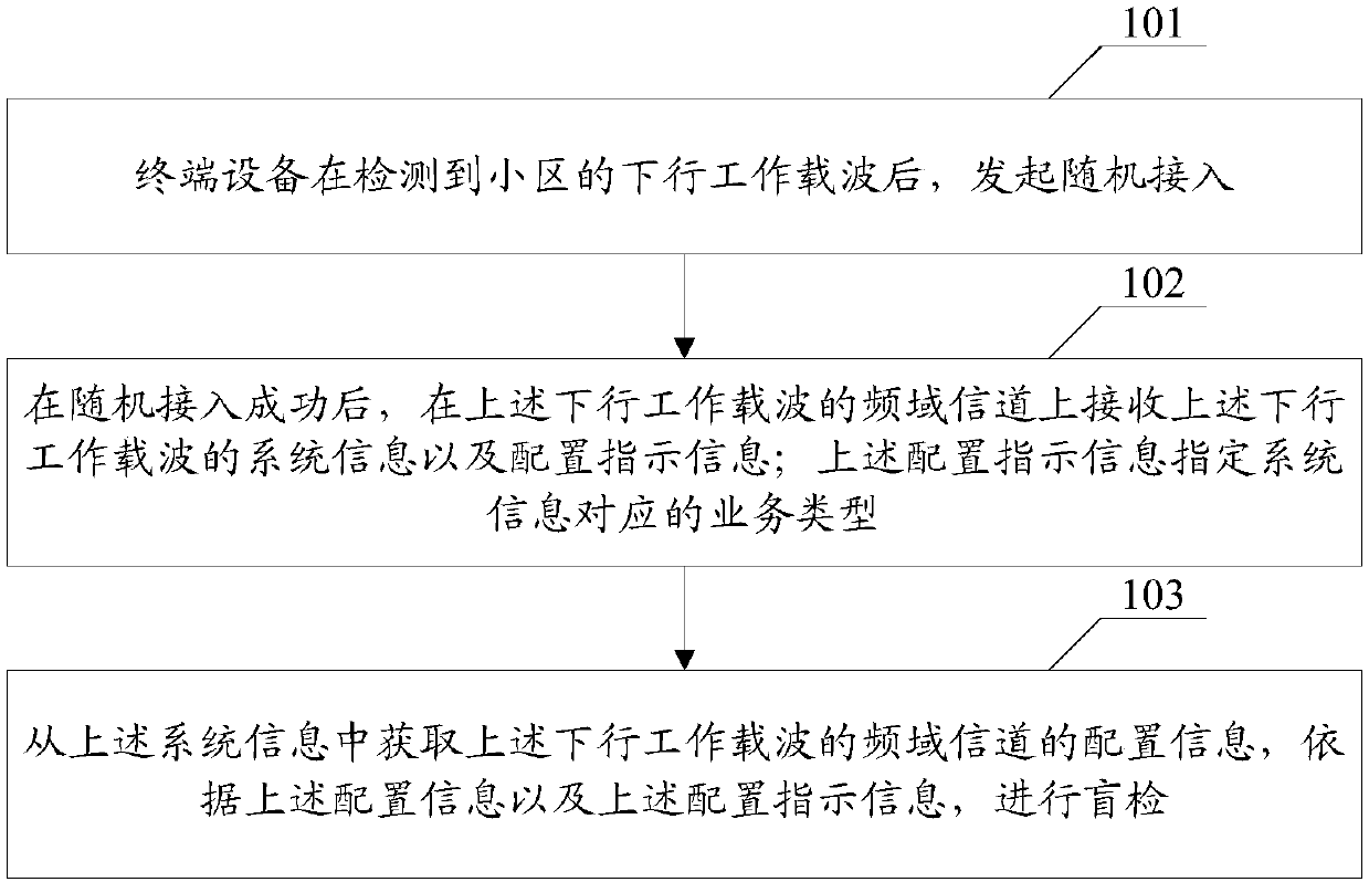 Blind detection method, system information sending method and device