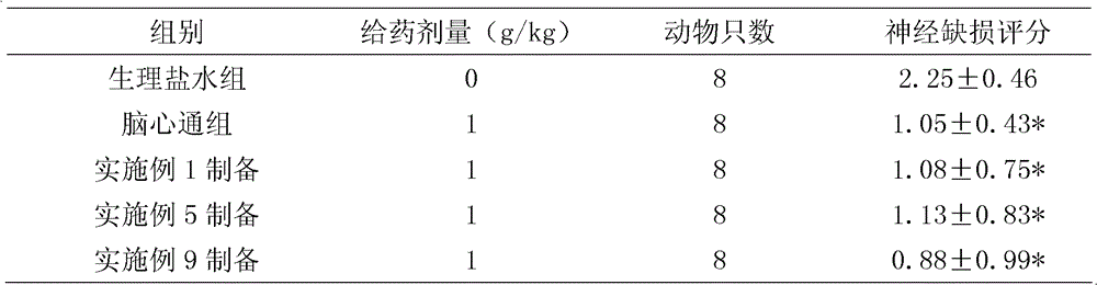 Pharmaceutical composition for treating cerebral apoplexy and preparation method