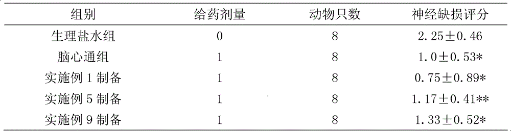 Pharmaceutical composition for treating cerebral apoplexy and preparation method