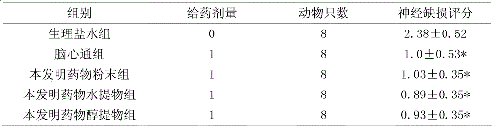 Pharmaceutical composition for treating cerebral apoplexy and preparation method