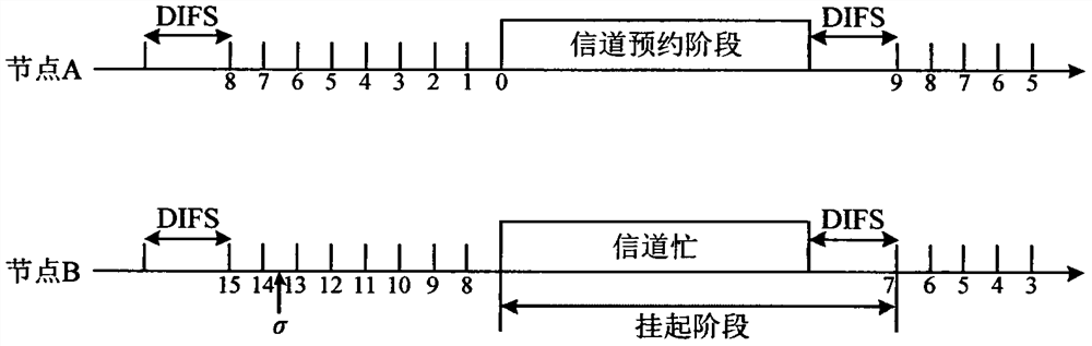 A Cognitive Wireless Network Access Method Based on Common Control Channel