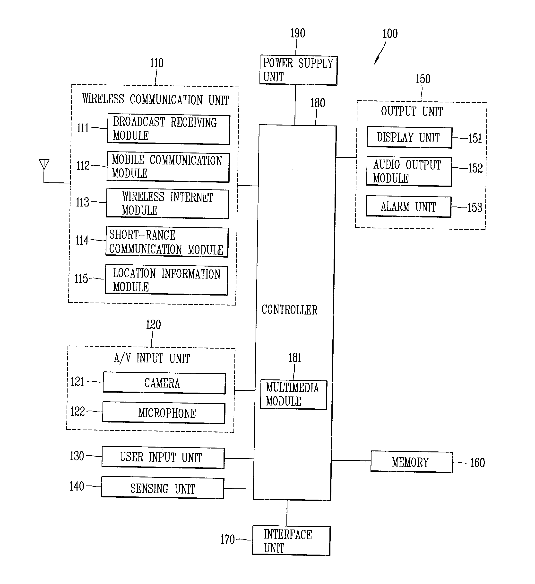 Mobile terminal and method for managing phone book data thereof