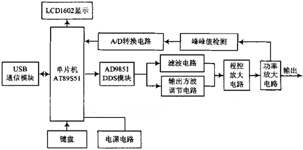 Portable signal generation device