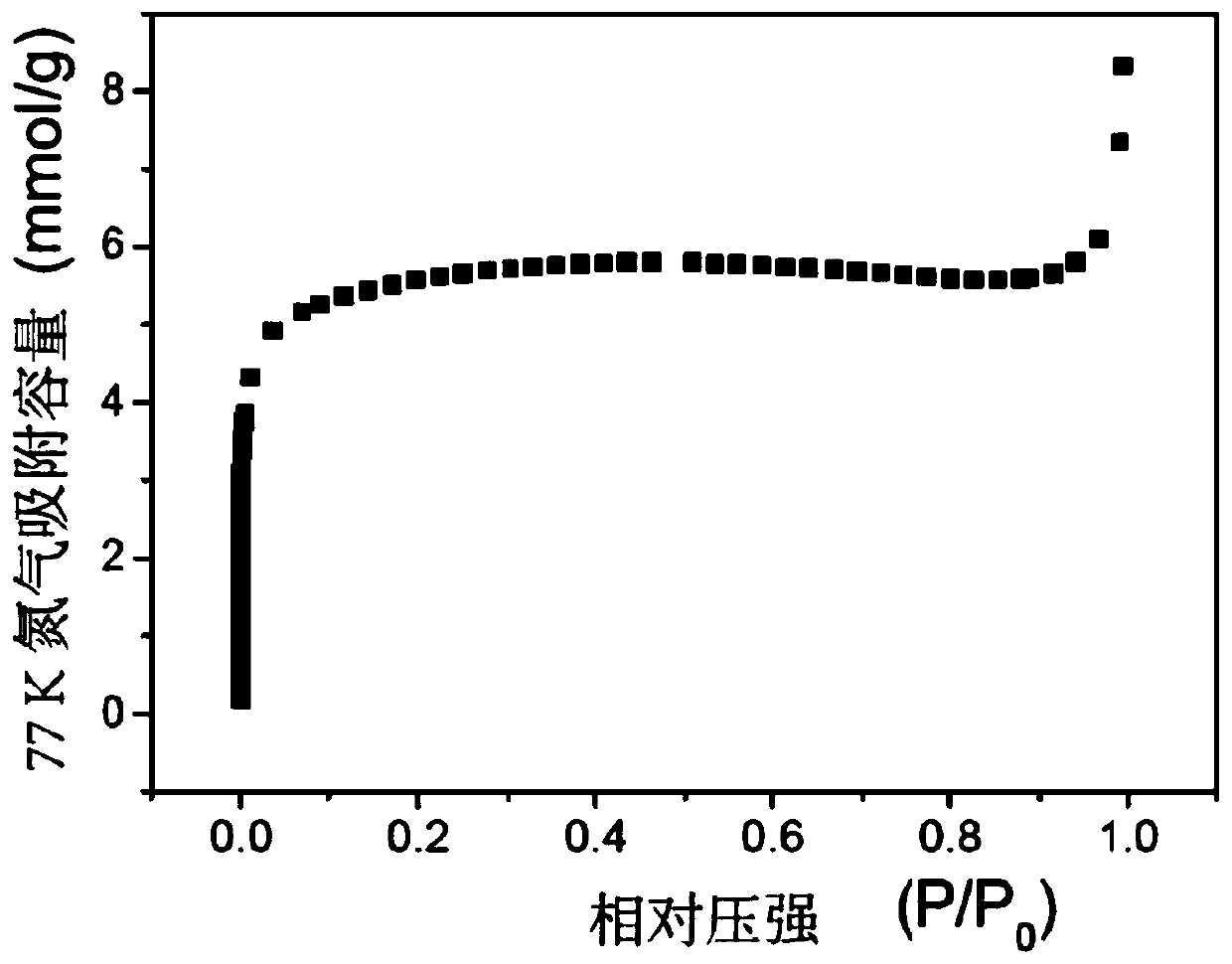 Functional cage borane anion-pillared supramolecular microporous framework material, preparation method and application thereof