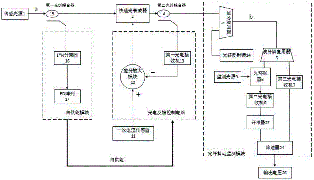 Current transformer device with self-supply and low power consumption and bus current detection method