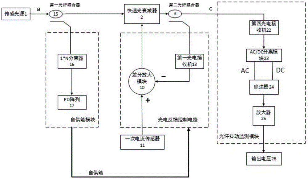 Current transformer device with self-supply and low power consumption and bus current detection method