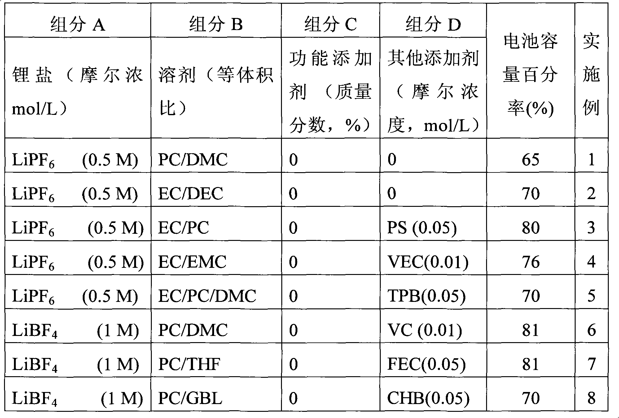 Non-aqueous electrolyte solution and application thereof