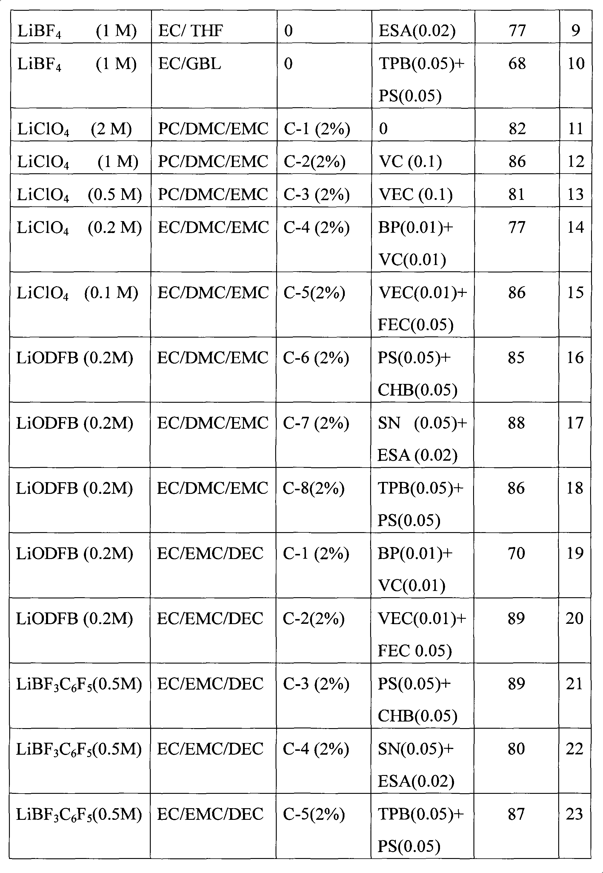 Non-aqueous electrolyte solution and application thereof