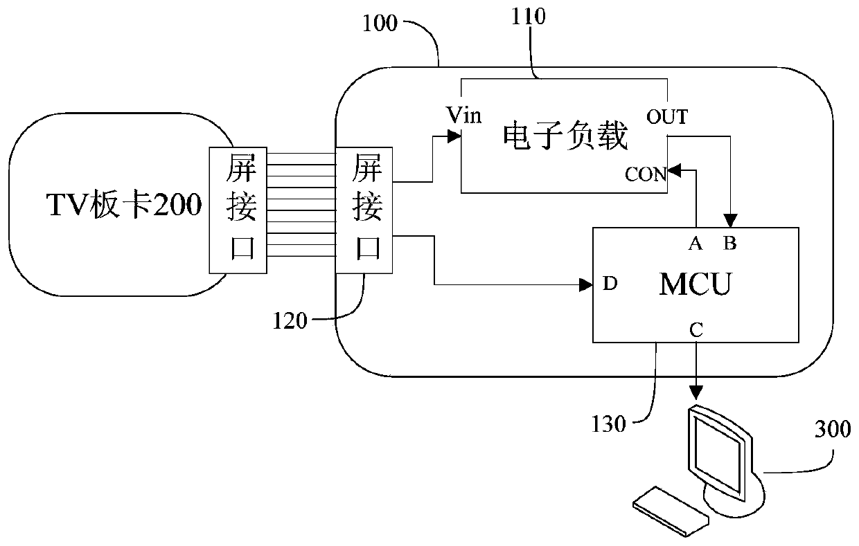 A TV board test device