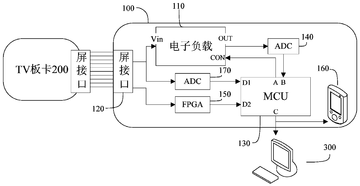 A TV board test device