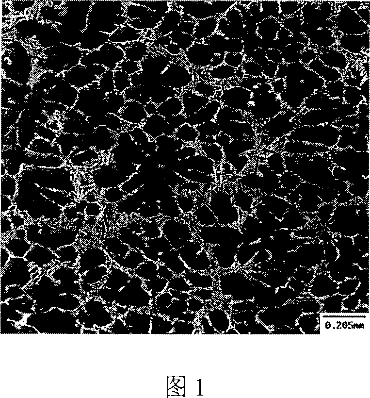 Production of semi-solid aluminium alloy size