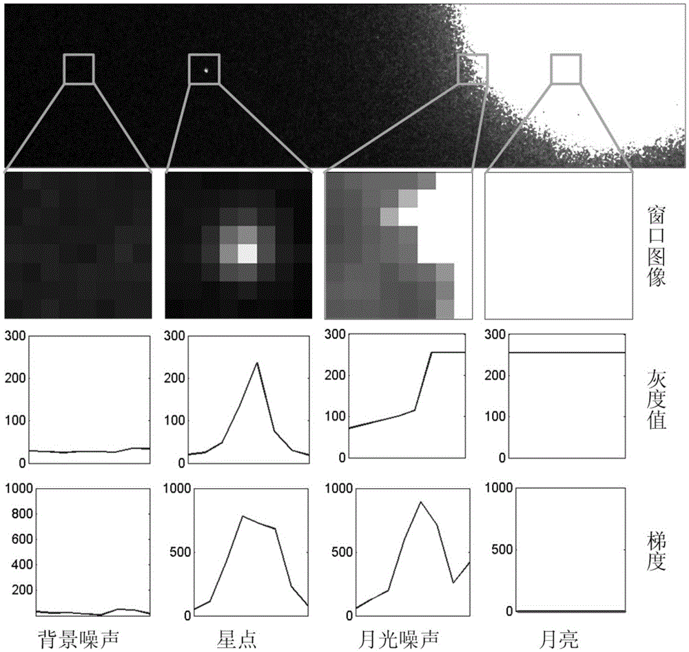 A star point segmentation method under moonlight interference and its fpga implementation device