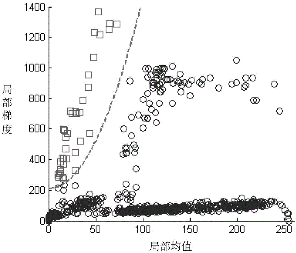 A star point segmentation method under moonlight interference and its fpga implementation device