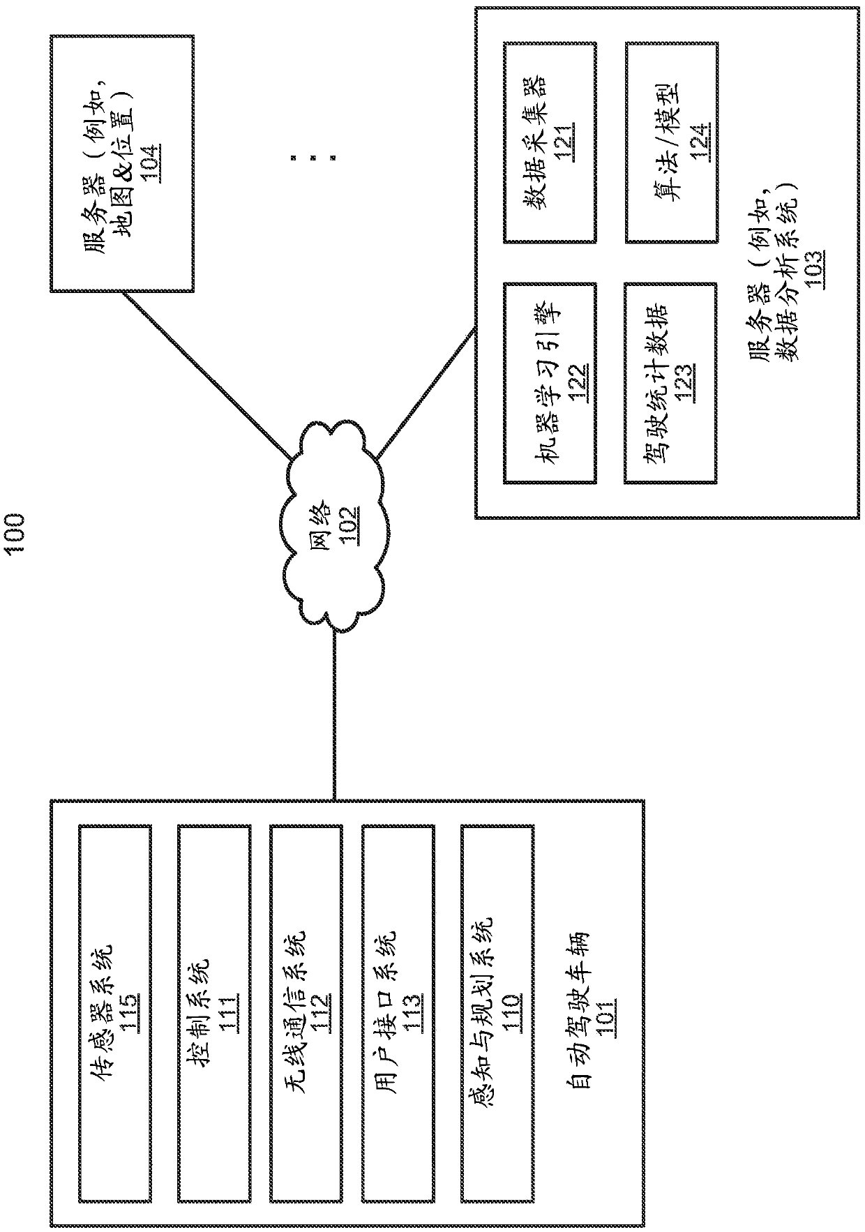 Non-linear reference line optimization method using piecewise quintic polynomial spiral paths for operating autonomous driving vehicles