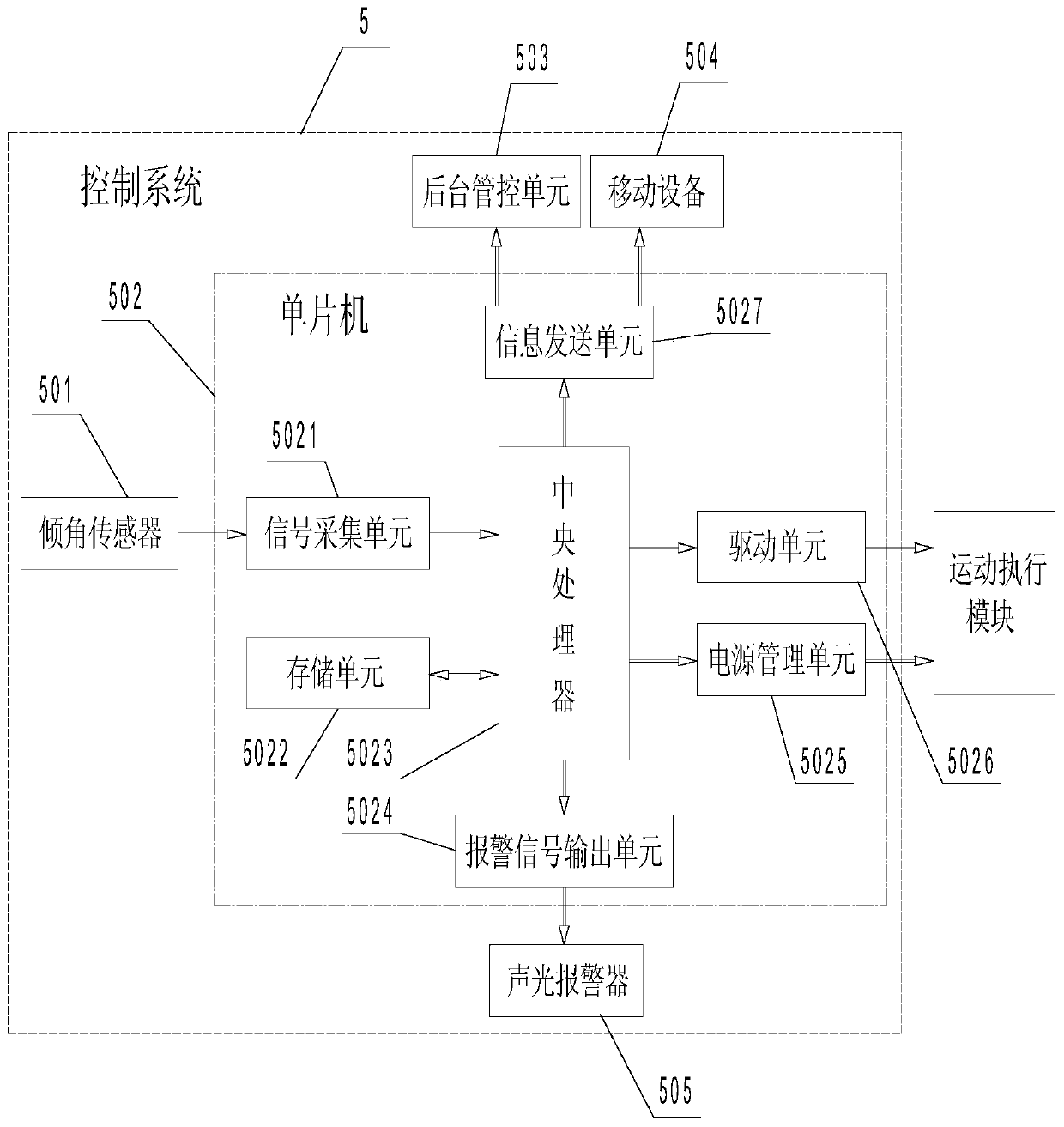 Collision drop-resistant robot and control method thereof