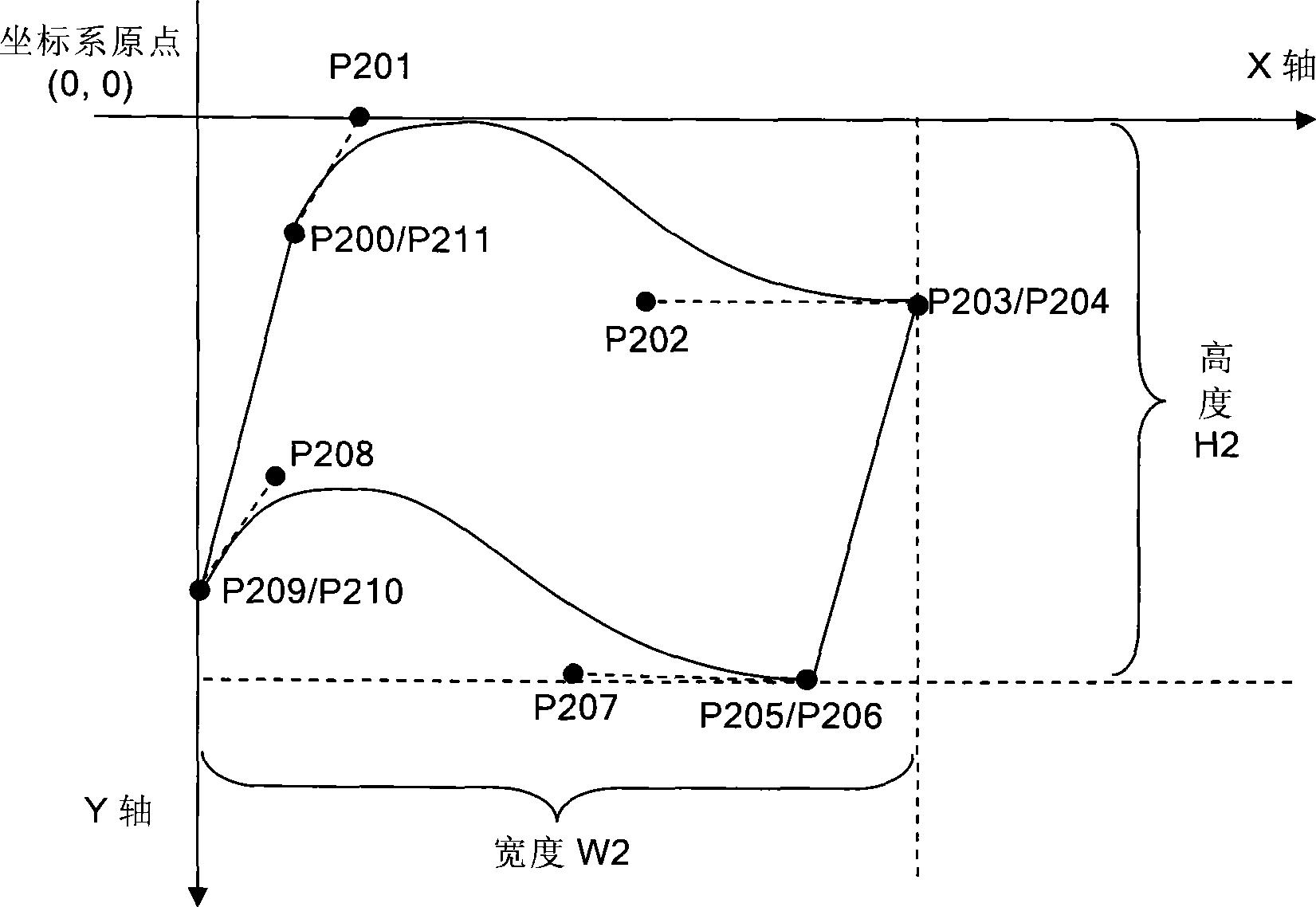 Segmenting method of self-intersection closed outline in caption object vector outline