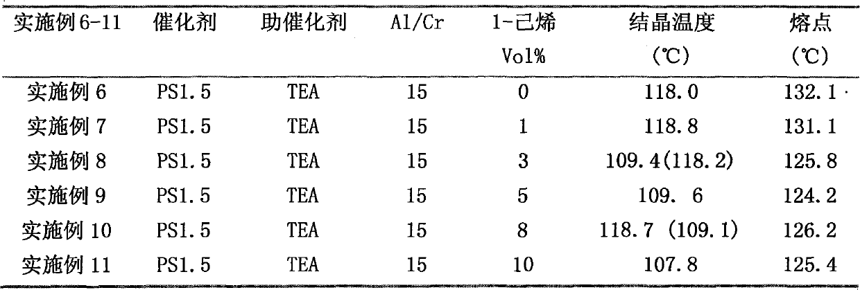 Organic chromium catalyst for ethylene polymerization and preparation method thereof