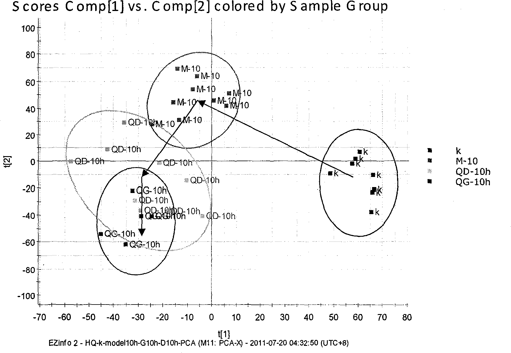 Analysis method for eliminating exogenous components in metabonomics data processing