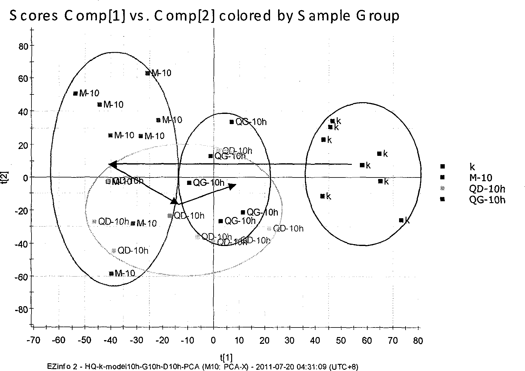 Analysis method for eliminating exogenous components in metabonomics data processing