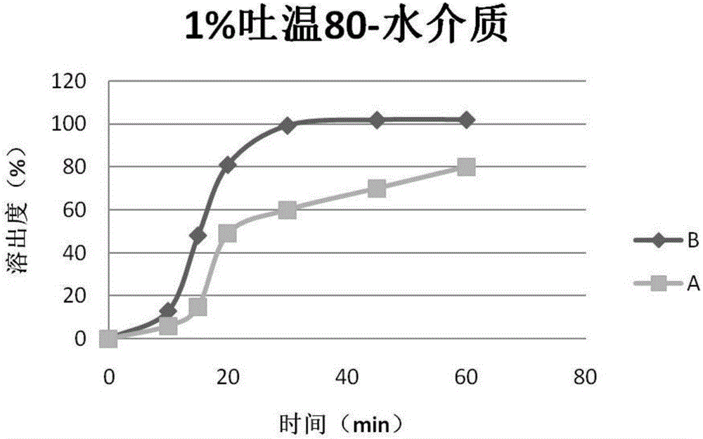 Preparation method of olaparib solid dispersoid and product thereof