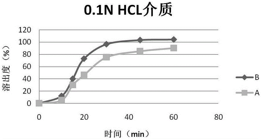 Preparation method of olaparib solid dispersoid and product thereof