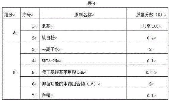 Traditional Chinese medicine composition with bacteriostasis function and application of traditional Chinese medicine composition to daily necessities