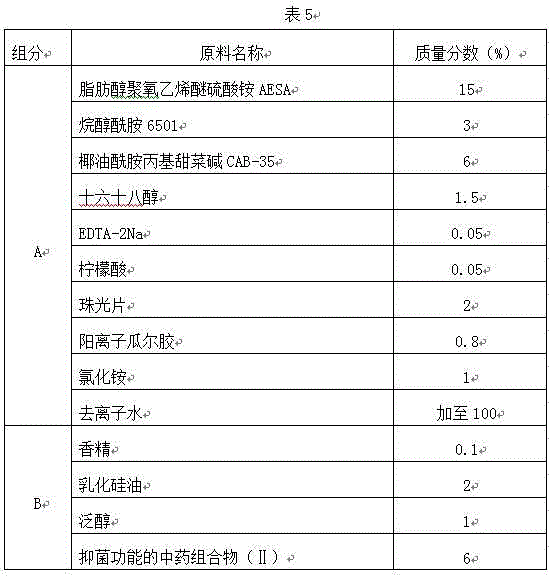 Traditional Chinese medicine composition with bacteriostasis function and application of traditional Chinese medicine composition to daily necessities