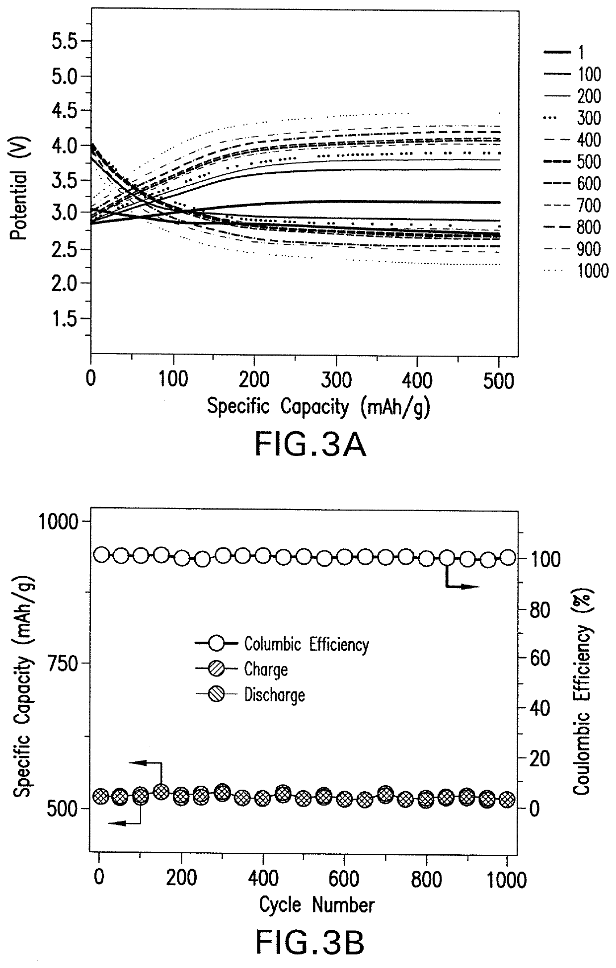 Transition metal phosphides for high efficient and long cycle life metal-air batteries