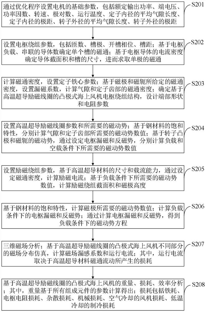 Offshore wind turbine foundation anti-scouring protection structure and construction method thereof