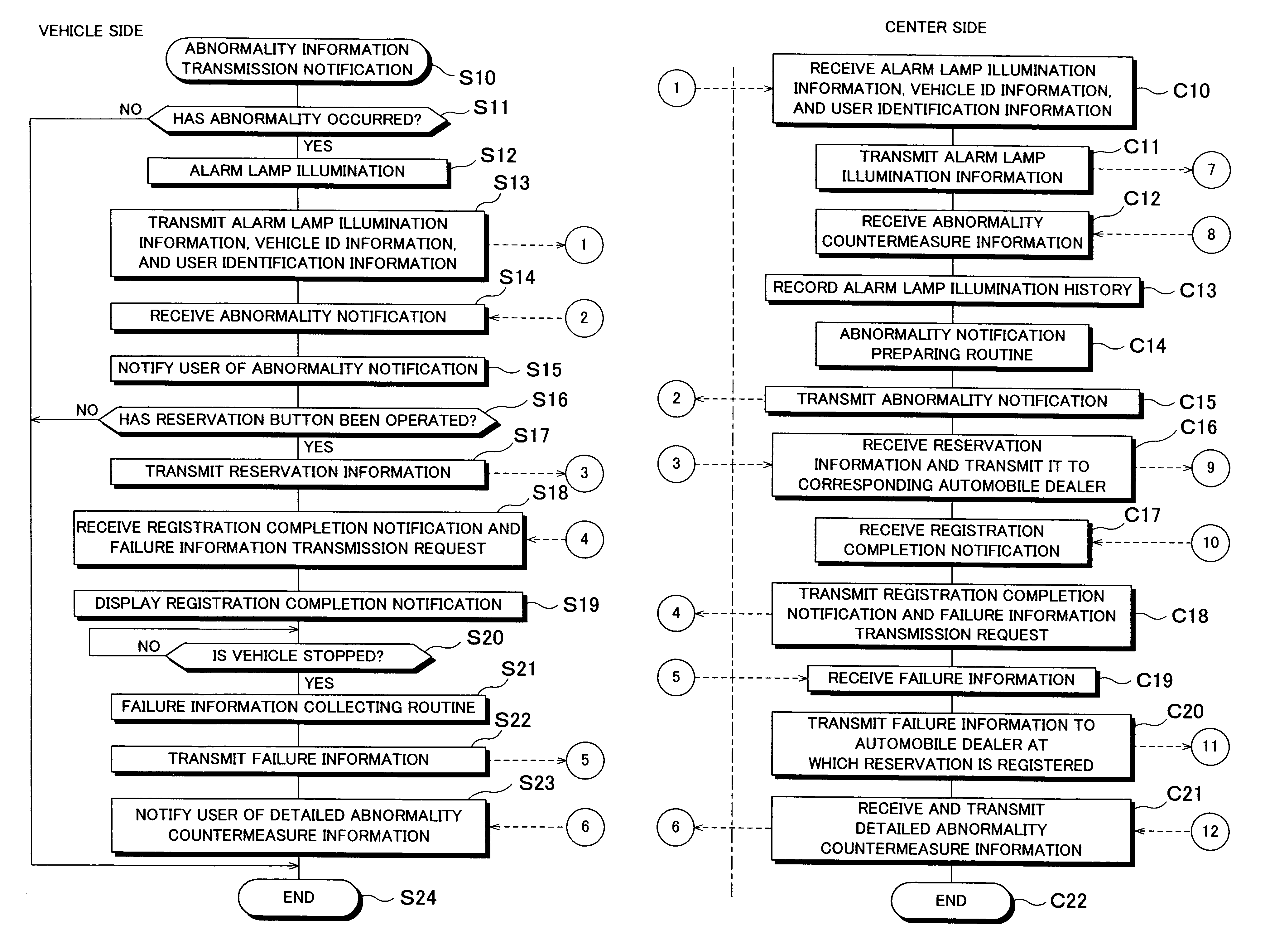 Vehicle information-communication method, vehicle information-communication system, vehicle and control center