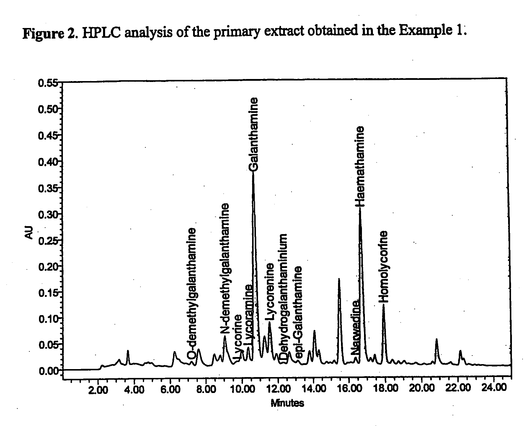 Isolation of Galanthamine From Biological Material