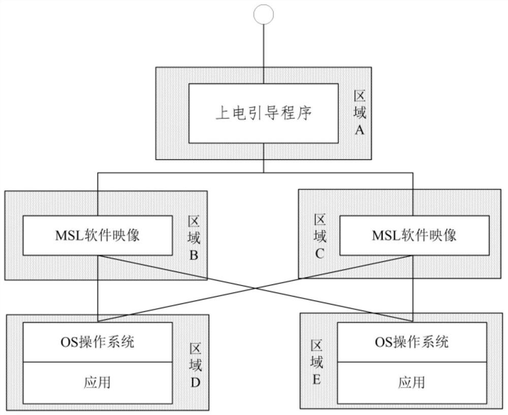 Software image backup method based on Tianmai operating system