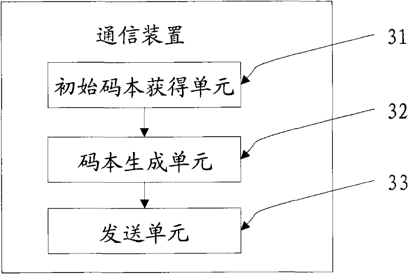 Codebook generation method, device and system for multiple-input multiple-output system