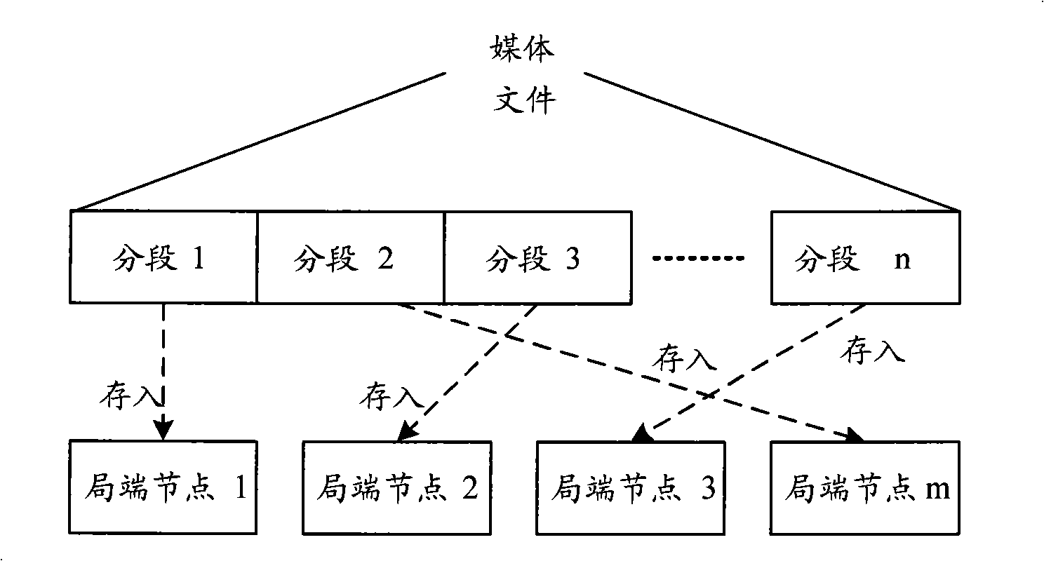 Method for storing VOD medium of equity network and media demanding system thereof