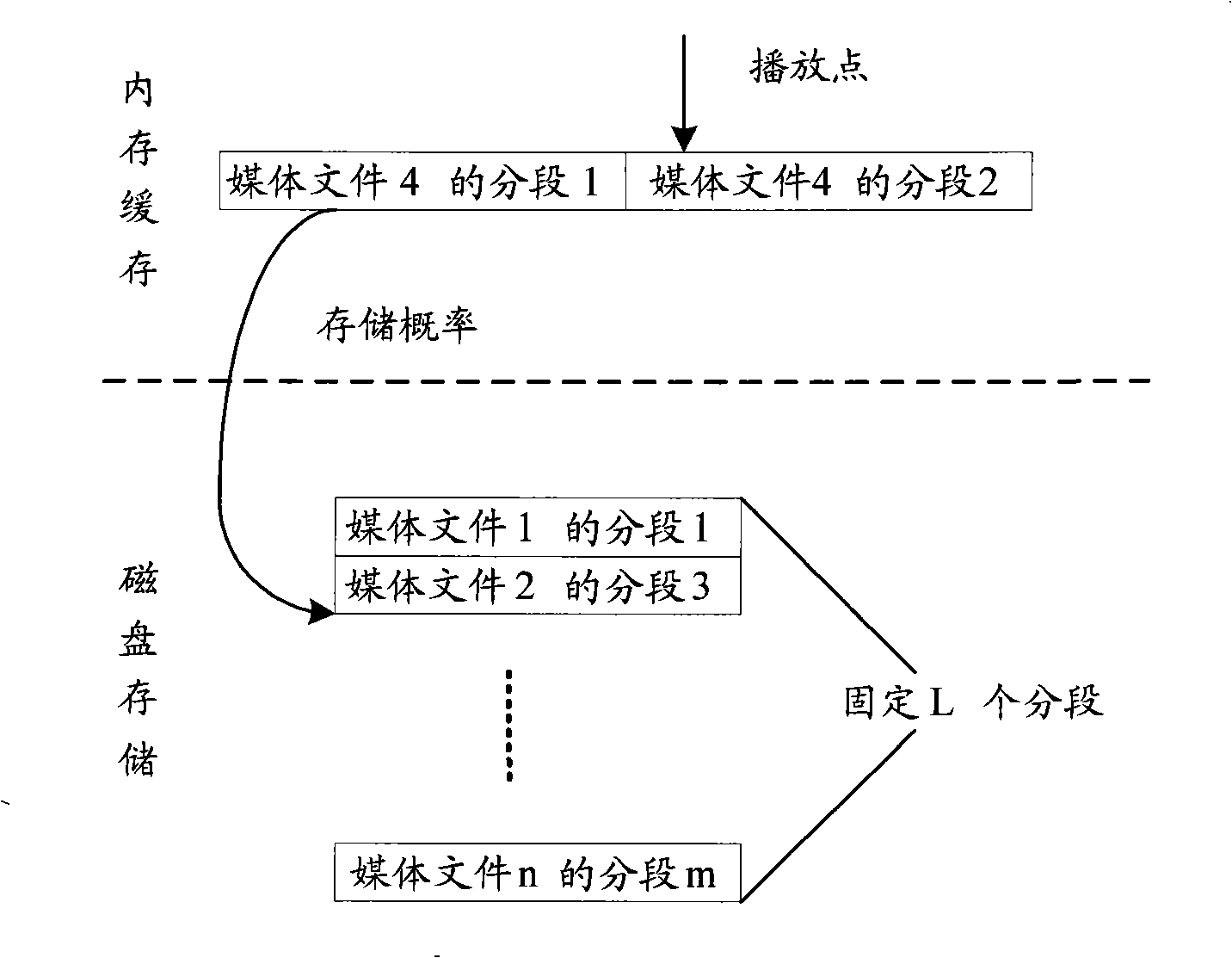 Method for storing VOD medium of equity network and media demanding system thereof