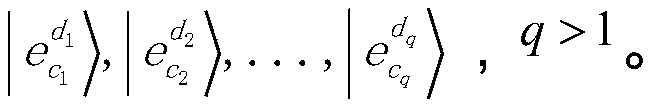 Multi-party quantum key negotiation method, computer terminal and storage device