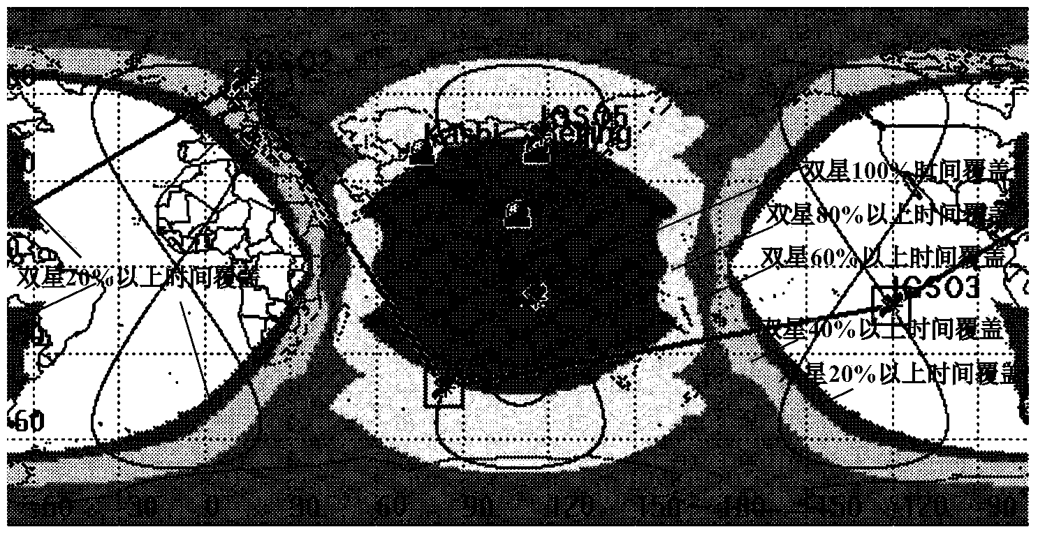 Mixed orbit IGSO (inclined geosynchronous satellite orbit) constellation capable of covering target area and global scale