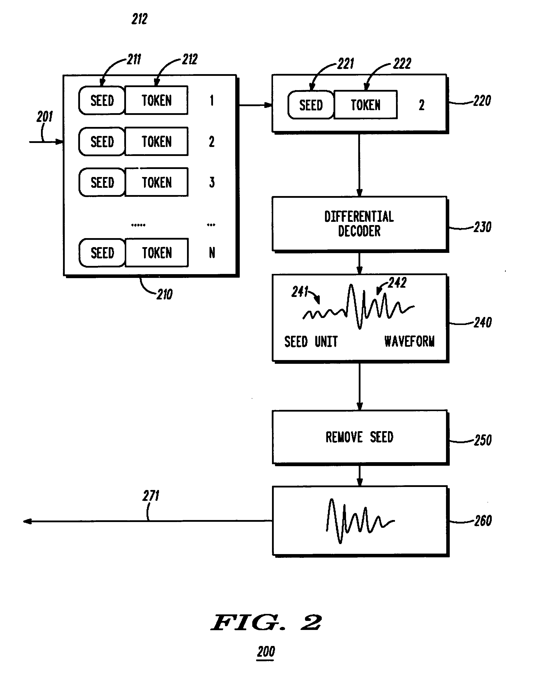 Method for facilitating text to speech synthesis using a differential vocoder
