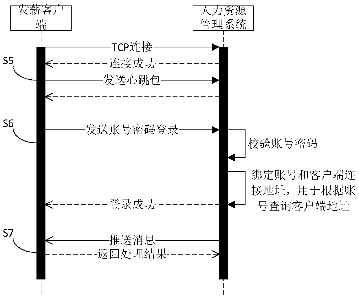 Salary issuing system and salary issuing method adopting bank USB key system